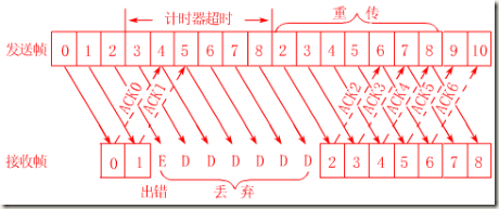 java滑动窗口协议仿真 滑动窗口协议定义_java滑动窗口协议仿真_03